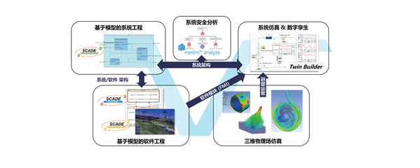 【Ansys SBU】系統、軟件、光學、虛擬現實解決方案