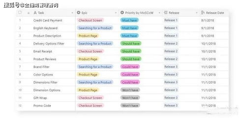 軟件產(chǎn)品開發(fā)產(chǎn)品路線圖 從概念到交付的全過(guò)程管理