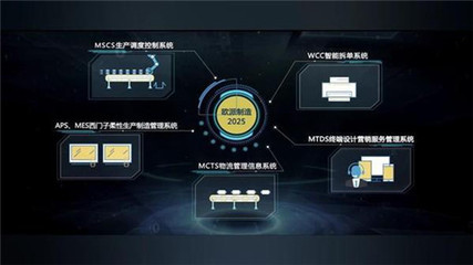 歐派智造 五年全程智能化戰略助力中國質造升級